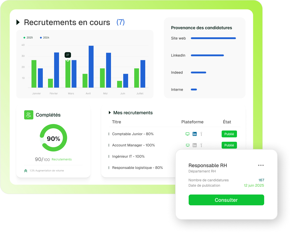 interface affichant les statistiques de l'ATS de Johdi Suite