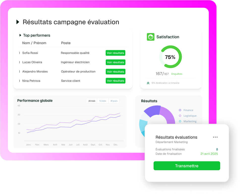 vue des statistiques du logiciel d'évaluation de Johdi Suite