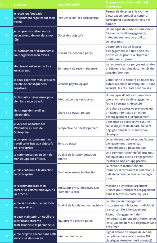 Image-section4-Tableau 15 questions engagement collaborateurs-Johdi