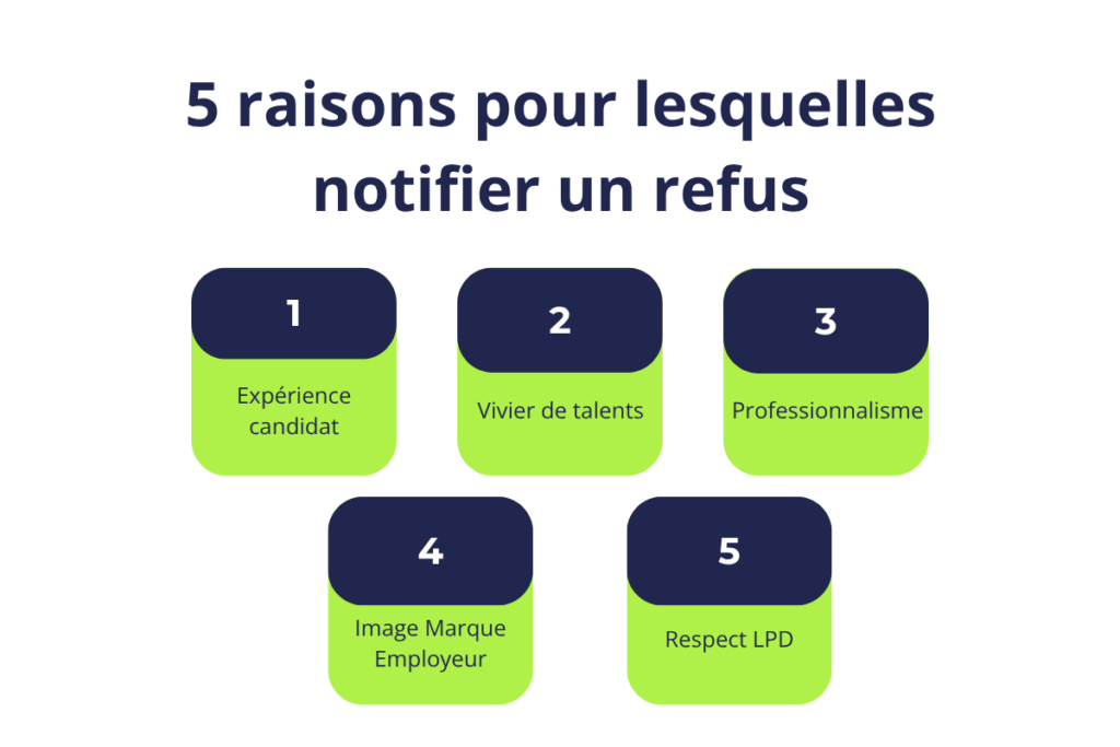 Infographie 5 raisons pour lesquelles notifier un refus à un candidat